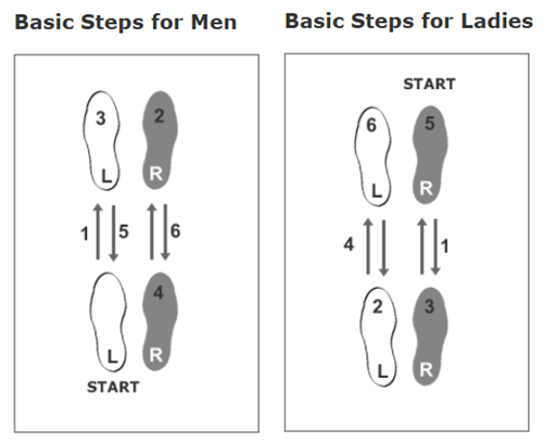 Samba steps