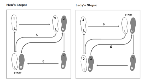 Waltz steps