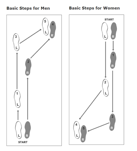 Tango steps